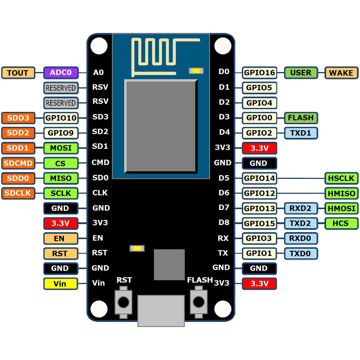 Esp8266 Nodemcu