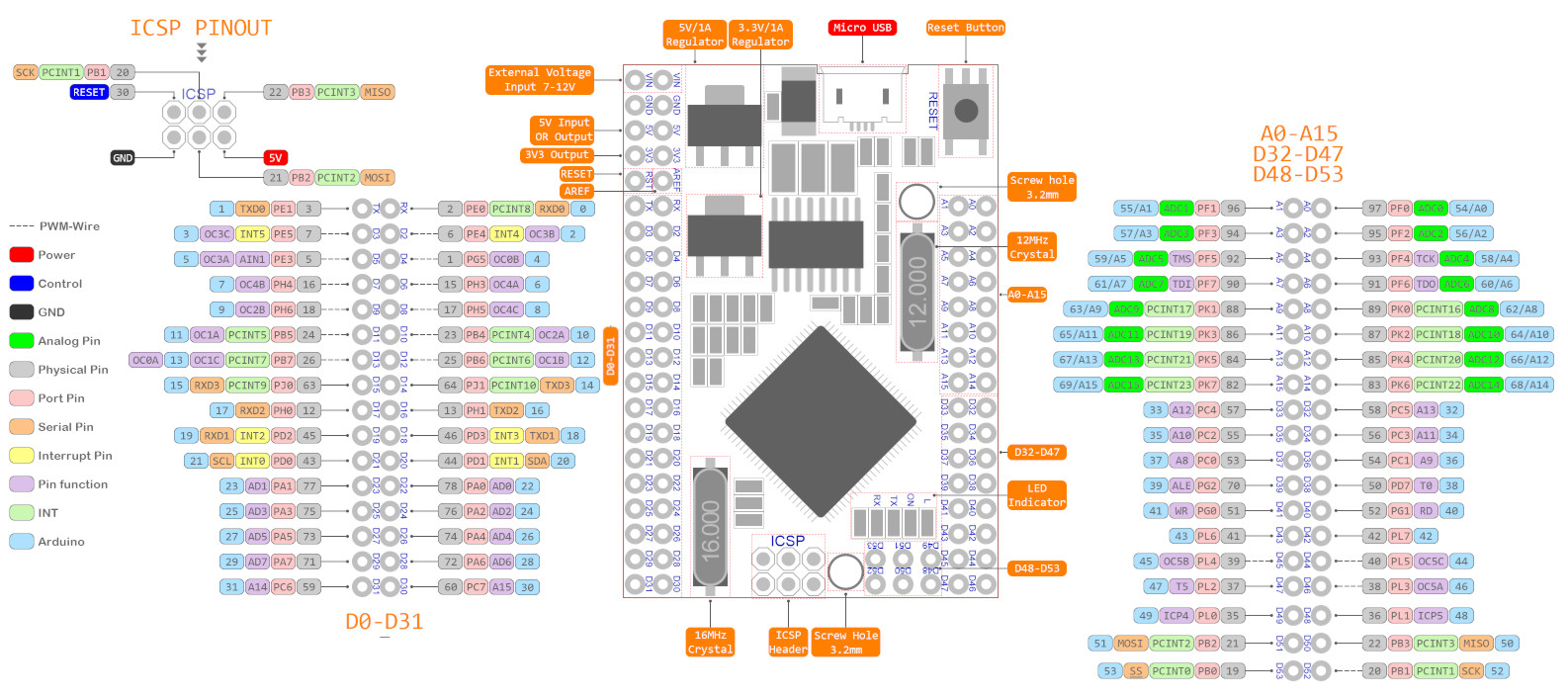 arduino mega 2560 atmega chip pinout