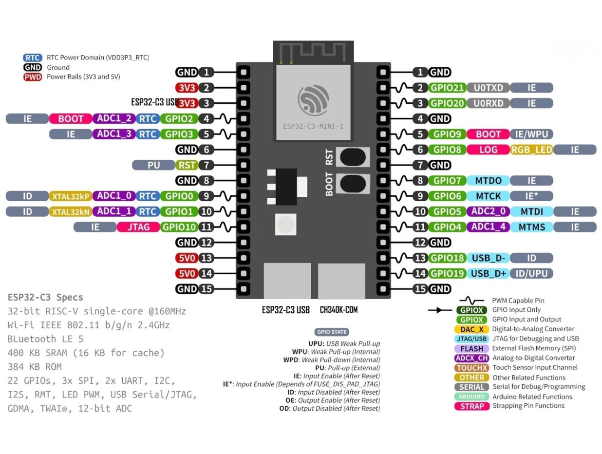 Esp32 Arduino Bluetooth Example At George Farrow Blog Esp32 Arduino Bluetooth Example At George Farrow Blog