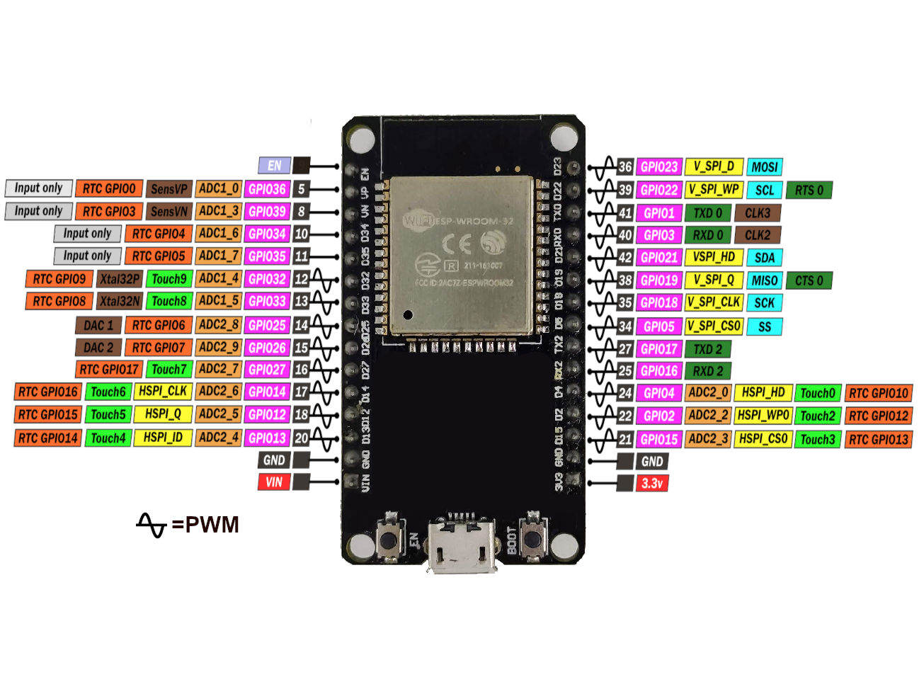 ESP32 WROOM 32 30PIN Type C ESP32 Pood