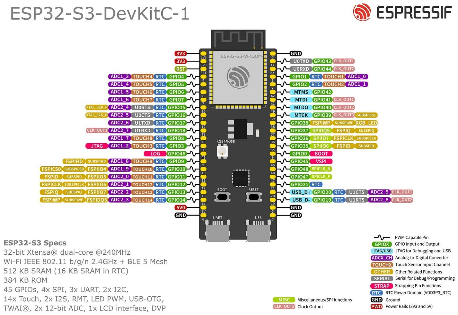 ESP32-S3-DevKitC-1-N8R2 Development Board, ESP32-S3-WROOM-1, PCB ...
