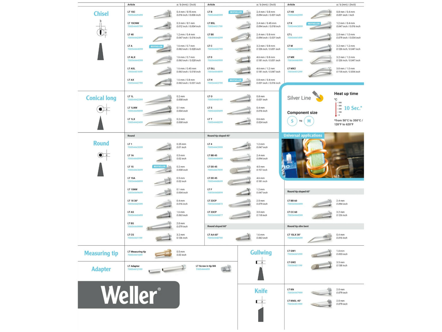 Weller LT1 LT Series Soldering Tip, Slim Round 0.25mm 99Tech
